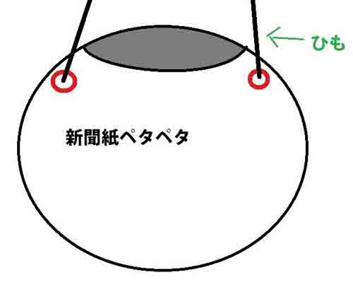 ピニャータ作り方画像2